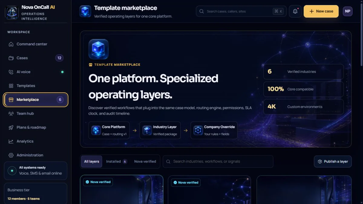 Nova OnCall AI Template Marketplace showing verified industry layers on one core platform
