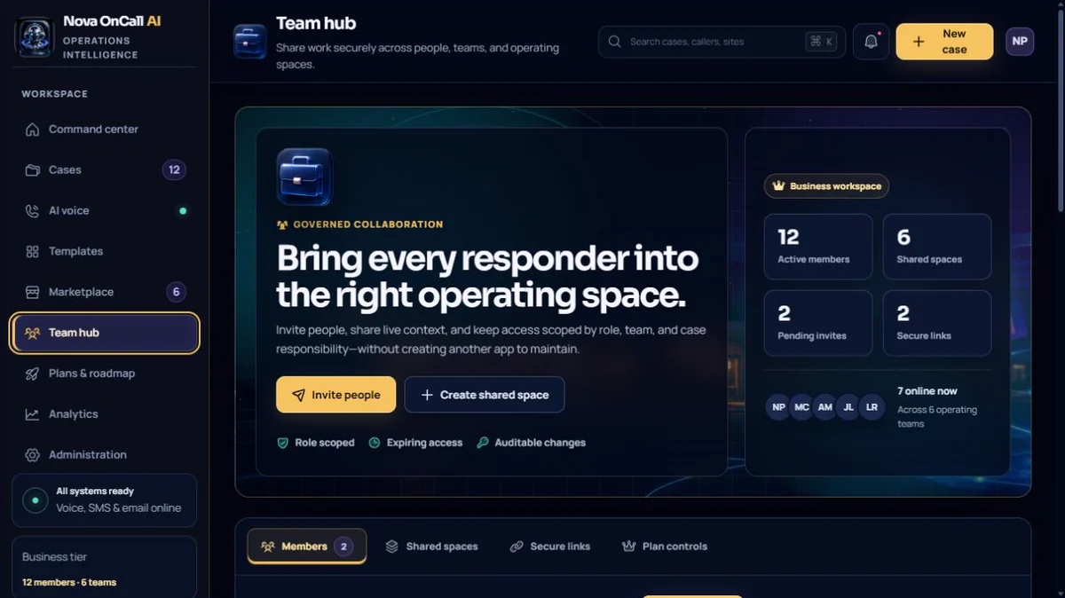 Nova OnCall AI Team Hub showing governed collaboration, shared operating spaces, and role-scoped access